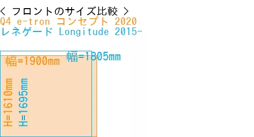 #Q4 e-tron コンセプト 2020 + レネゲード Longitude 2015-
